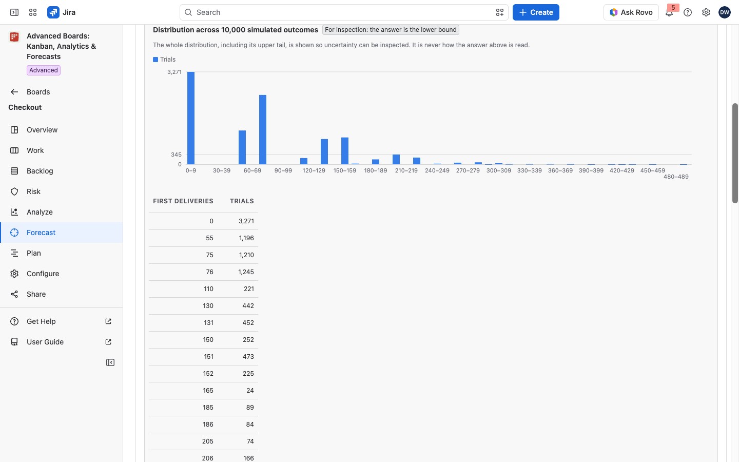 A saved How much run of Checkout with its answer rows above the distribution chart of simulated outcomes.