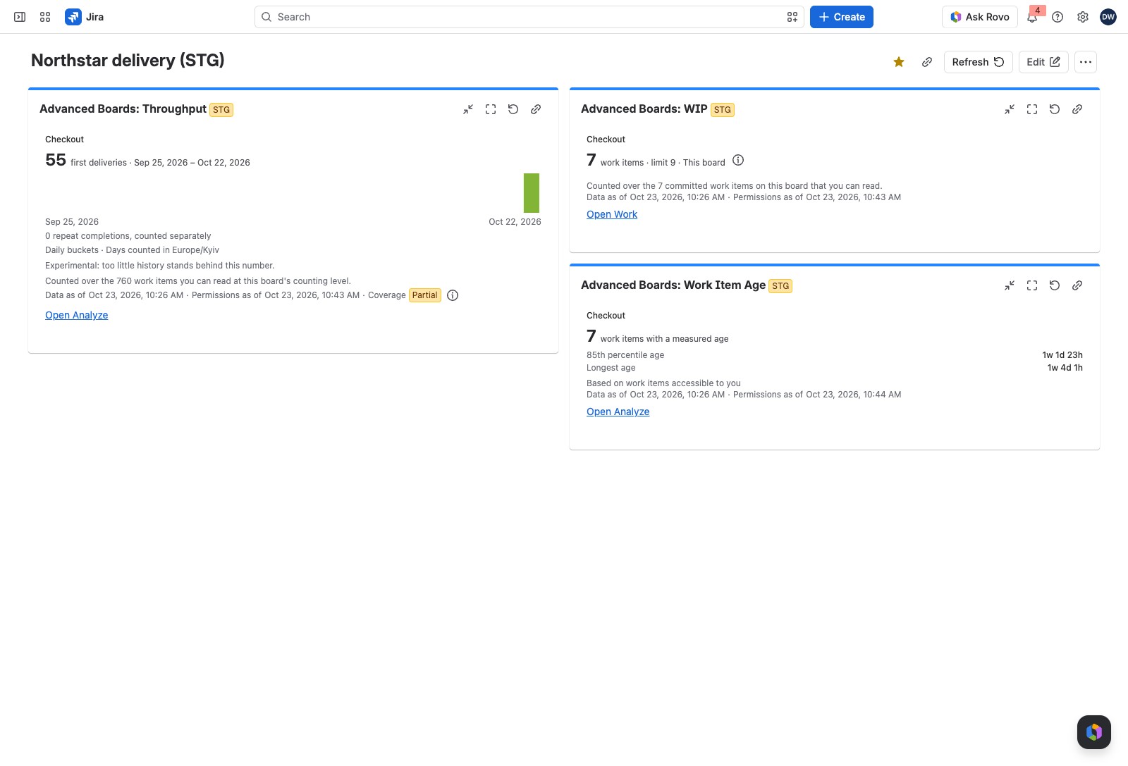 A dashboard tile with a delivery total over a row of daily bars.