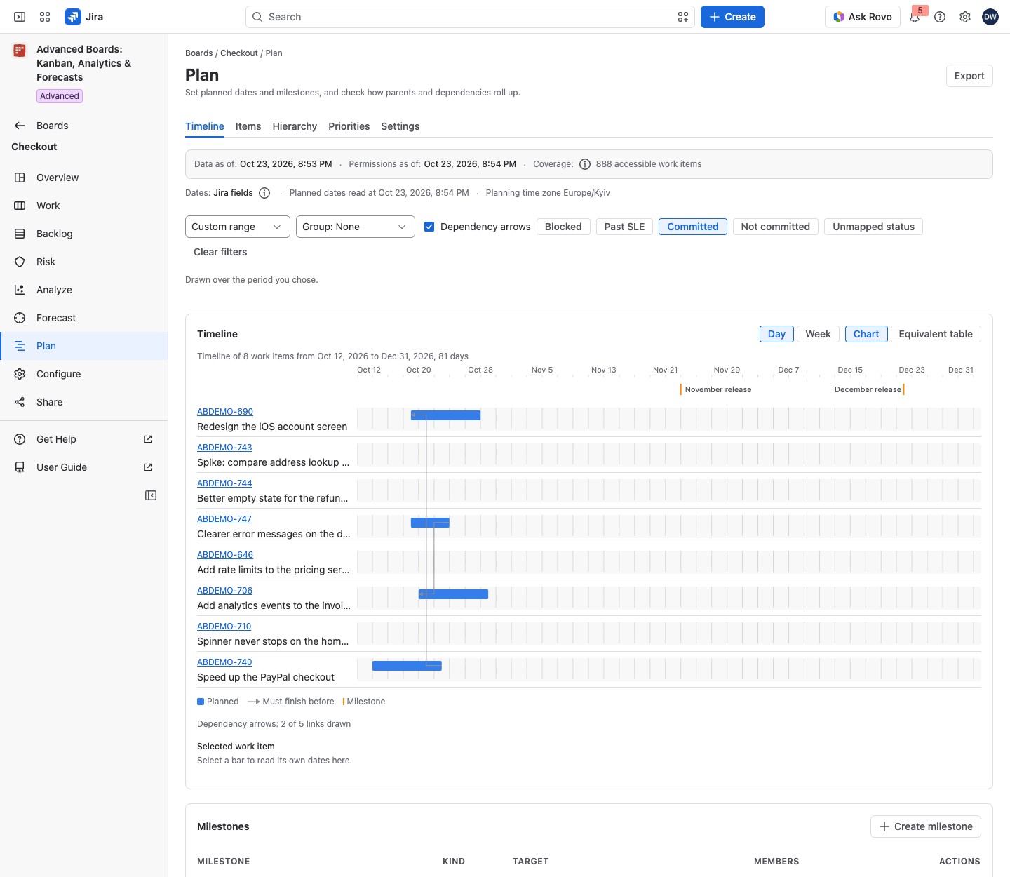 Checkout's timeline with planned bars, two release milestone markers and dependency arrows between bars.