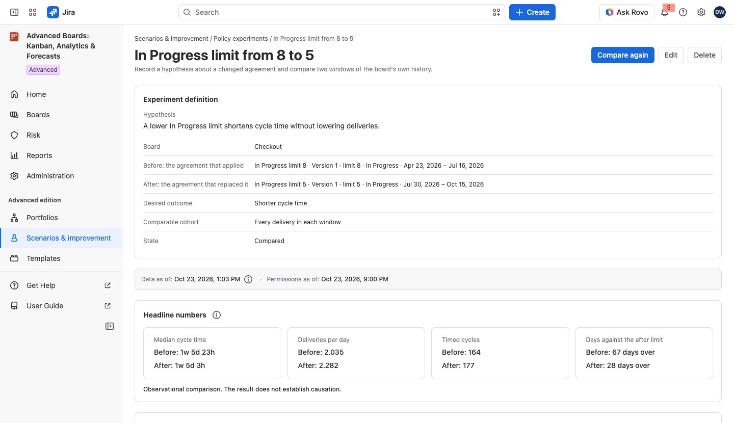 The Checkout experiment page with its definition card and four before-and-after tiles.