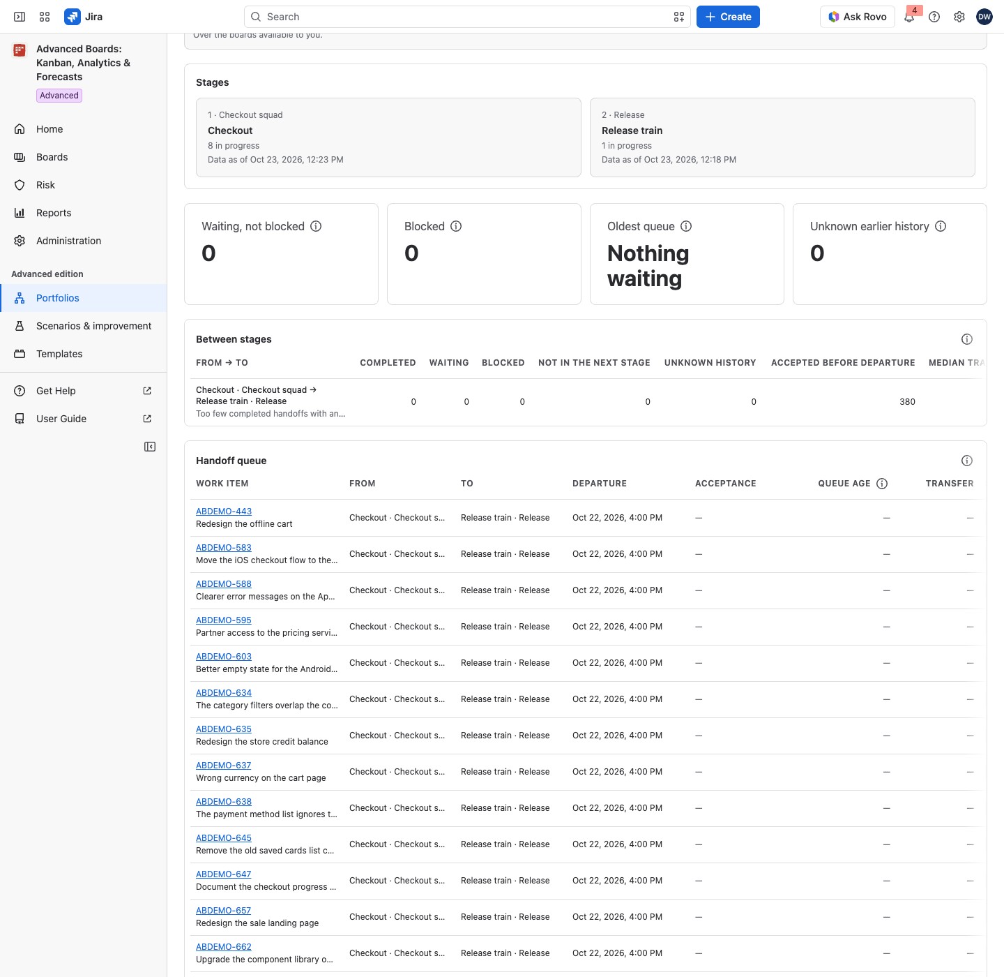 The Value streams tab of Checkout to Release train with its two stages, the stage pair row and the handoff queue.