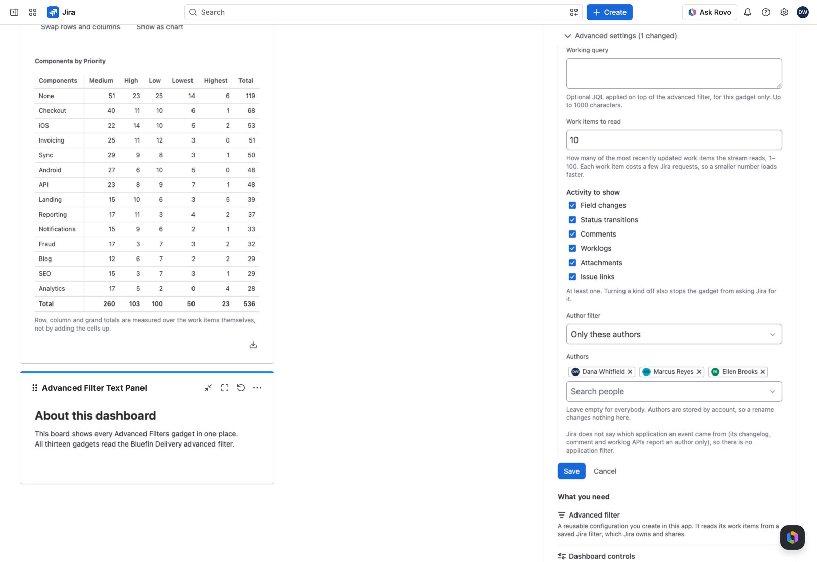 The form's activity checkboxes above the author filter, with the chosen people shown as chips.