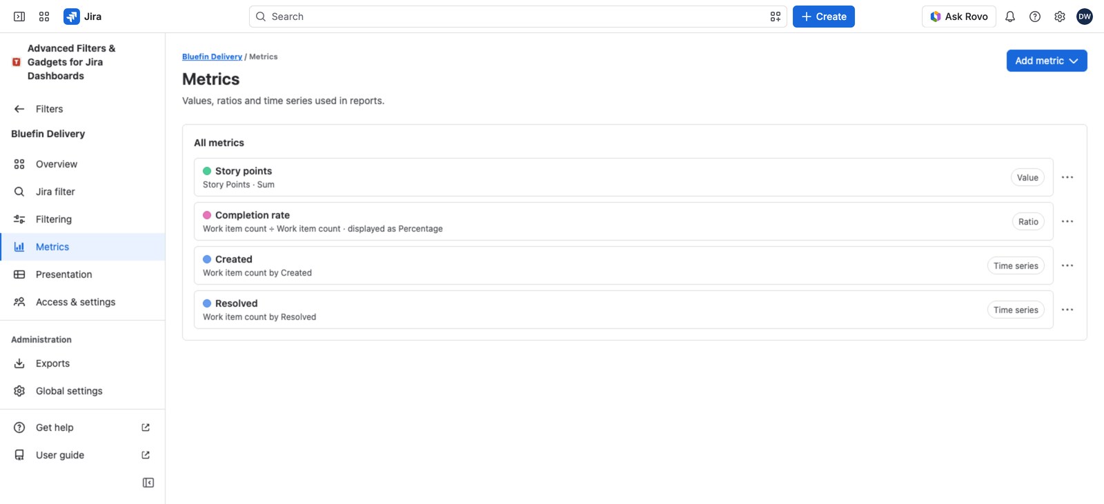 The All metrics list with values, ratios and time series under their kind badges.