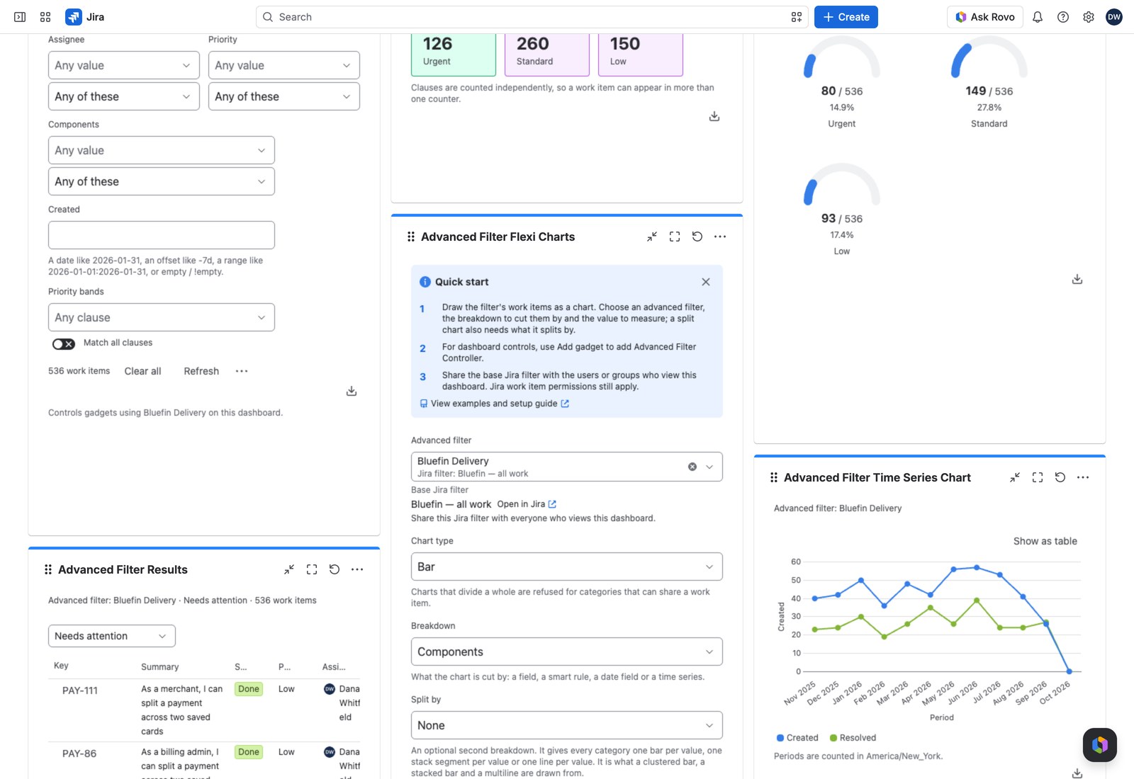 The configuration form with a donut chart type, a priority breakdown and a work item count chosen.